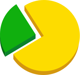 «Оплата частинами» та «Миттєва розстрочка»