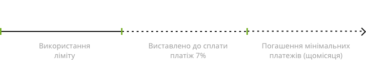 Пільговий період – це зручно та приємно