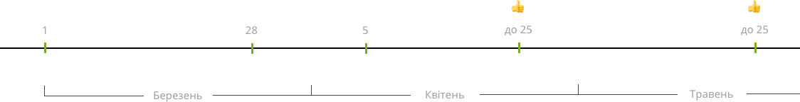 Пільговий період – це зручно та приємно