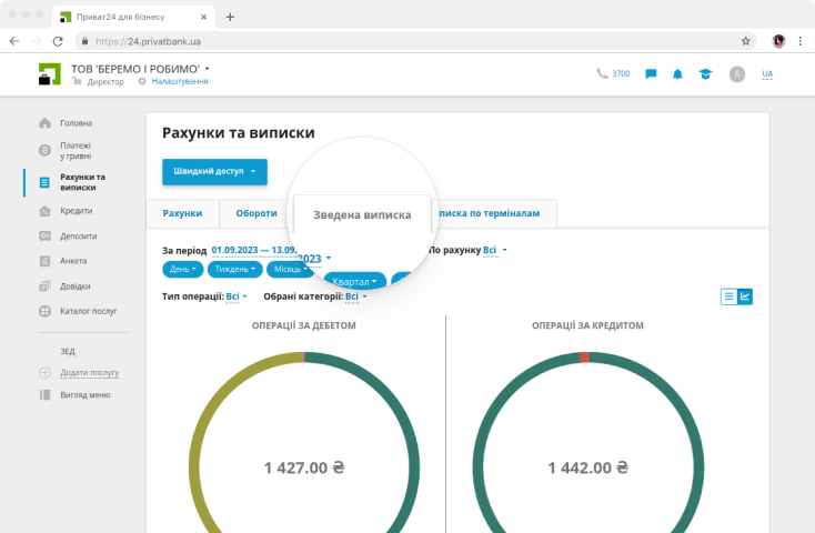 У вкладці «Зведена виписка» можна побачити обороти за дебетом та кредитом за всіма рахунками за період у вигляді графіка із зазначенням категорій витрат.