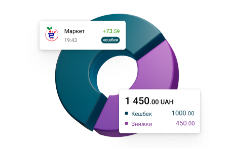 How to view the history of accumulations?