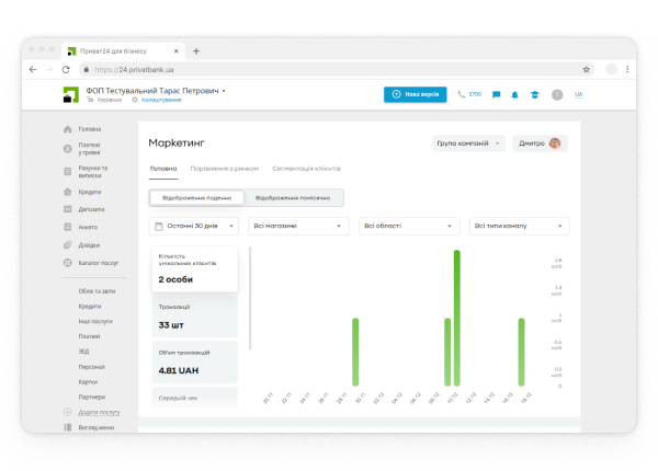У розділі «Маркетинг» створіть акційну пропозицію, яка діятиме на всю групу компаній.