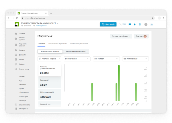 Очікуйте створення акційної пропозиції від головної компанії.