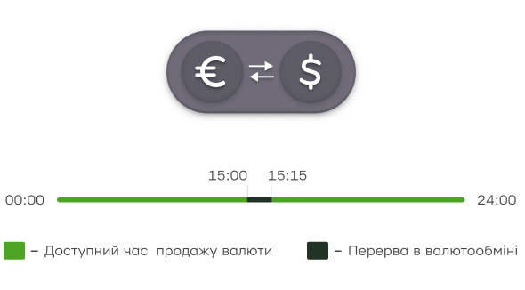 Зручні та вигідні валютні операції
