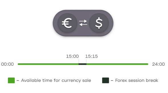 Convenient and profitable currency transactions