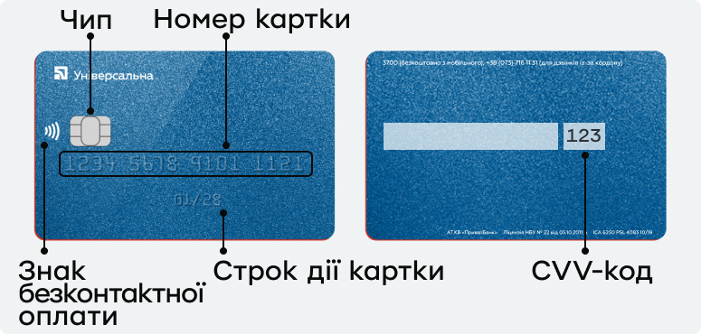Зображення платіжної картки з двох сторін
