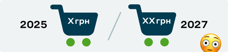 Зображення продуктових кошиків, яке ілюструє принцип інфляції