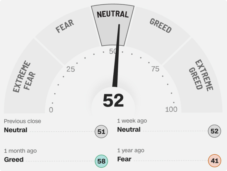  Скриншот індексу страху та жадібності з порталу CNN Business