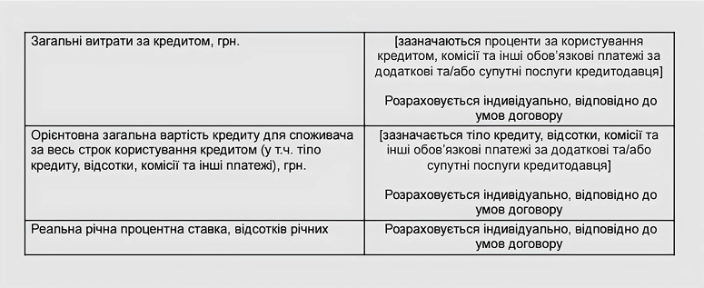 Скриншот паспорту споживчого кредиту по продукту «Авто в кредит»