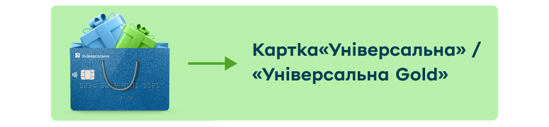 Рекламний банер, який переводить на сторінку картки «Універсальна» на сайті ПриватБанку