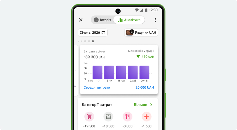 Скриншот з Приват24, який показує, як виглядає аналітика по картці.