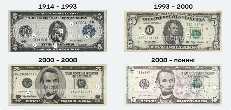 ілюстрація пояснює те, як змінювався вигляд банкноти номіналом 5 доларів. Дизайн змінювали чотири рази: у 1914–1993, 1993–2000, 2000–2008 роках та з 2008 – донині.