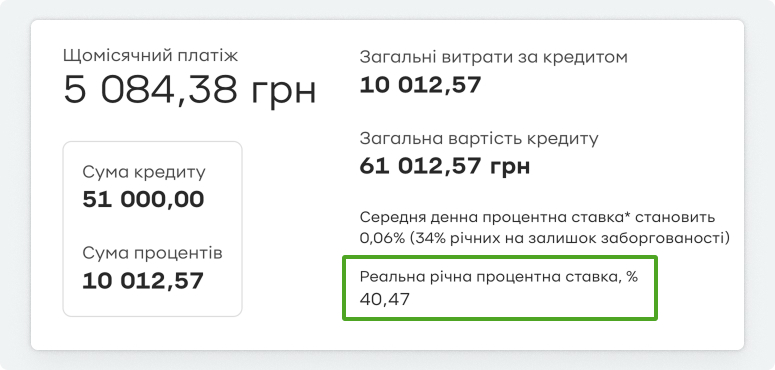 Скриншот калькулятора блоку зі сторінки «Кредит готівкою», на якому показано, що ПриватБанк зазначає реальну річну процентну ставку в розрахунках.