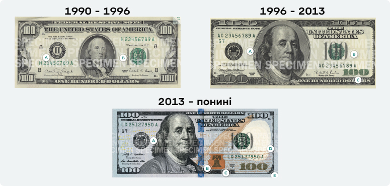 ілюстрація пояснює те, як змінювався вигляд банкноти номіналом 100 доларів. Якщо брати відносно свіжі зміни, то дизайн змінювали три рази: у 1990–1996, 1996–2013 та з 2013 – донині.