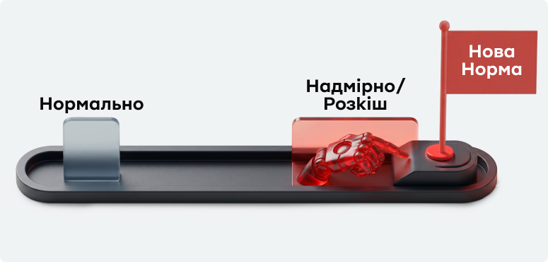 Ілюстрація того, як нетипові покупки (зазвичай розкішні) змінюють нормальність