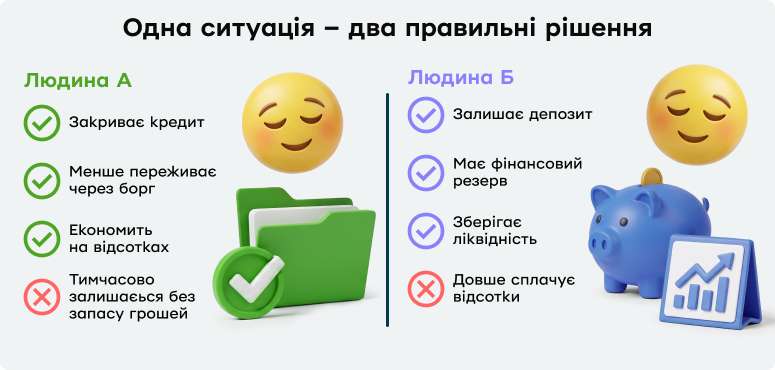 порівняння підходу Олени та Ірини.